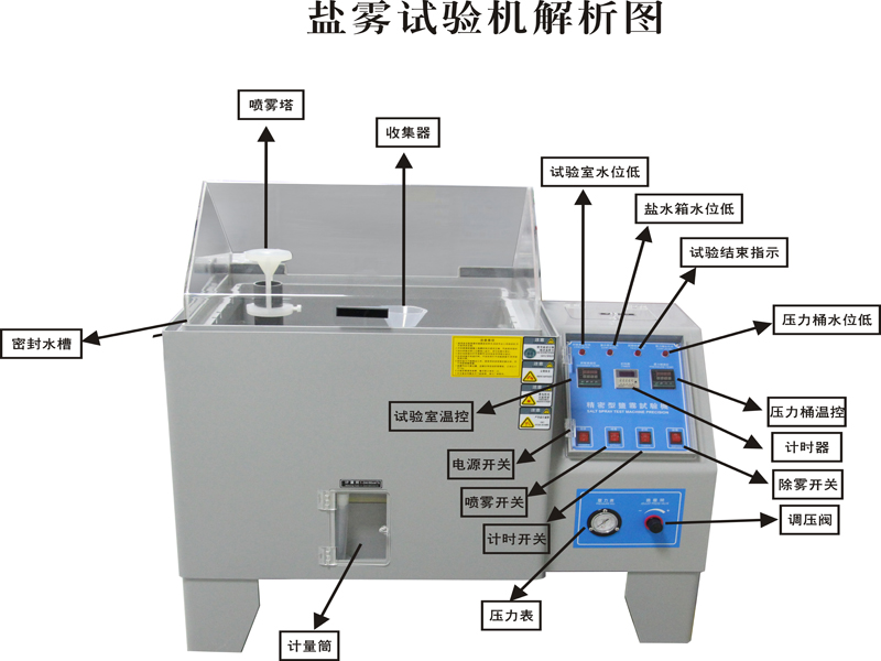 精密型鹽霧試驗(yàn)機(jī)